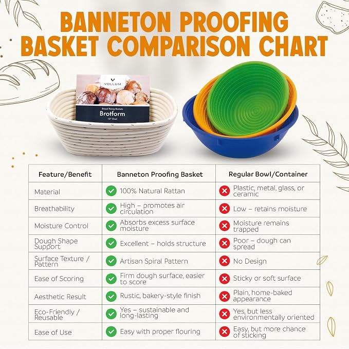 Vollum Banneton Bread Proofing Basket & Liner – Handmade Rustic Sourdough Bread Baking Supplies, Brotform, Sour Dough Tools, Gifts for Bakers - Rectangular - 12.25 x 6 x 3.5"H