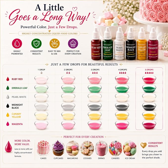 Confect Christmas Water Color Food Coloring Set – Highly Pigmented Oil Based Food Colors for Cakes, Buttercream, Drinks, Popsicles & Baking – 6 Pack × 10mL