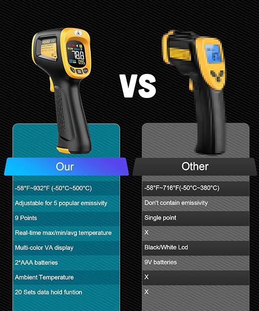 Infrared Thermometer Temperature Gun -58°F ~932°F, Digital Laser Thermometer Gun for Cooking, Pizza Oven, Grill & Engine, IR Thermometer Temp Gun with Adjustable Emissivity & Max-Min Measure