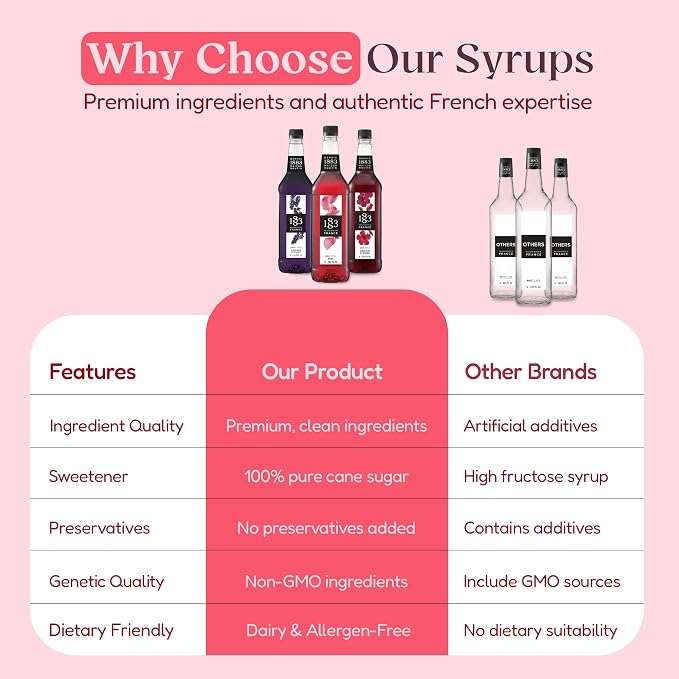 1883 Lavender, Rose, Hibiscus Syrups with Pumps (Floral Flavors) for Coffee & Drinks – 1 Liter Plastic Bottles (Pack of 3)