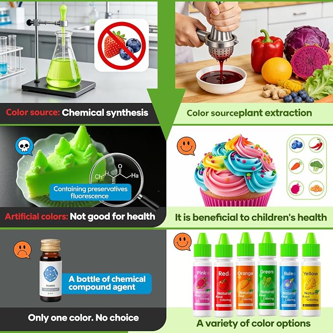 Natural Food Coloring Set - FD&C & Artificial Dye Free, Gluten-Free, 6 Colors (10ml/0.35 Fl. oz) Dye Free Food Coloring,Strong Color Power for Baking, Icing, Frosting, Slime, Cake Decorating & Easter Eggs