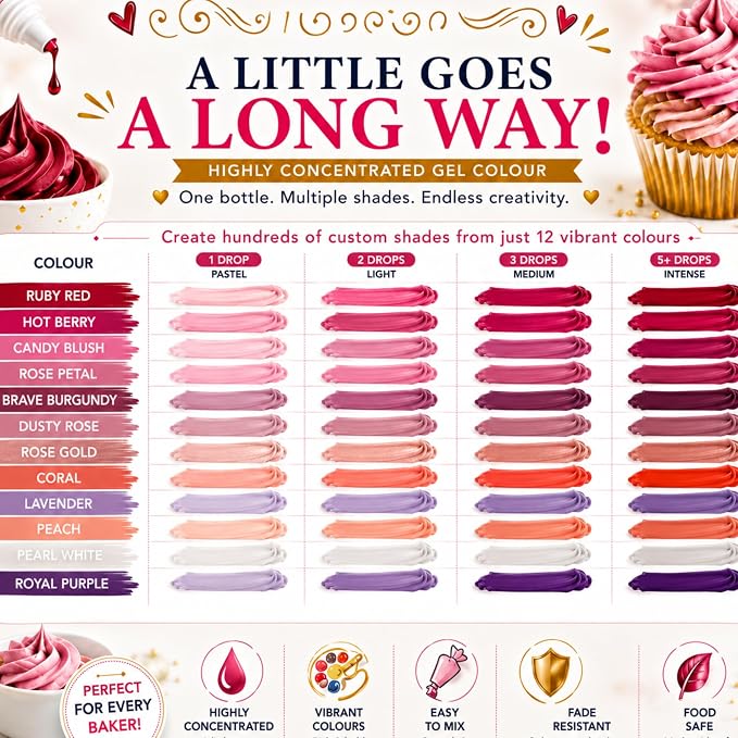 Confect Valentine – Love Palette Gel Food Coloring Set – 12 Highly Pigmented Colors for Buttercream, Cakes, Cookies, Macarons & Baking – 10mL Bottles
