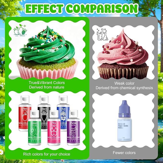 Natural Food Coloring - 2 fl.oz Plant-Based Liquid Food Coloring, Artificial Dye Free, All Nature Food Dye for Baking, Cake Decorating and Fondant, Organic Food Color for Icing, Frosting (Red)