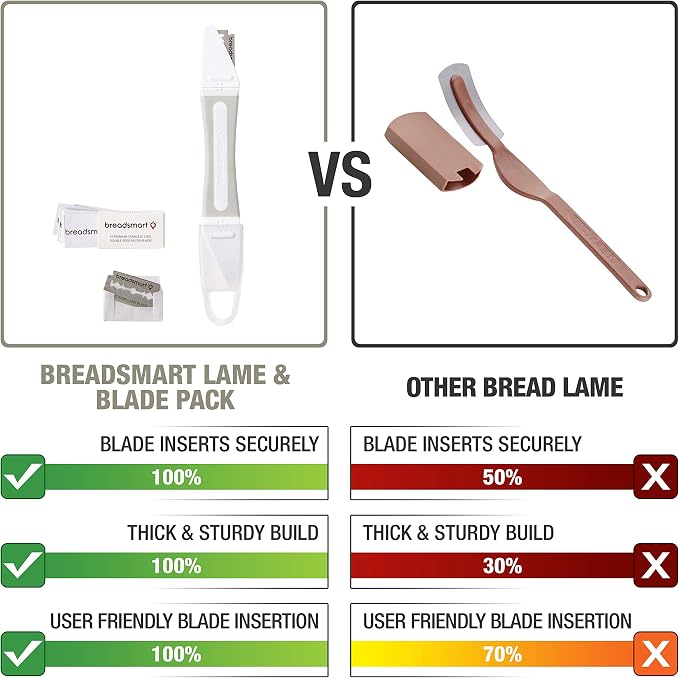 Breadsmart Bread Lame - Bread Scoring Tool - Set of 10 Stainless Steel Blades - Bakers Dough Scorer - Best Sourdough Bread Baking Supplies
