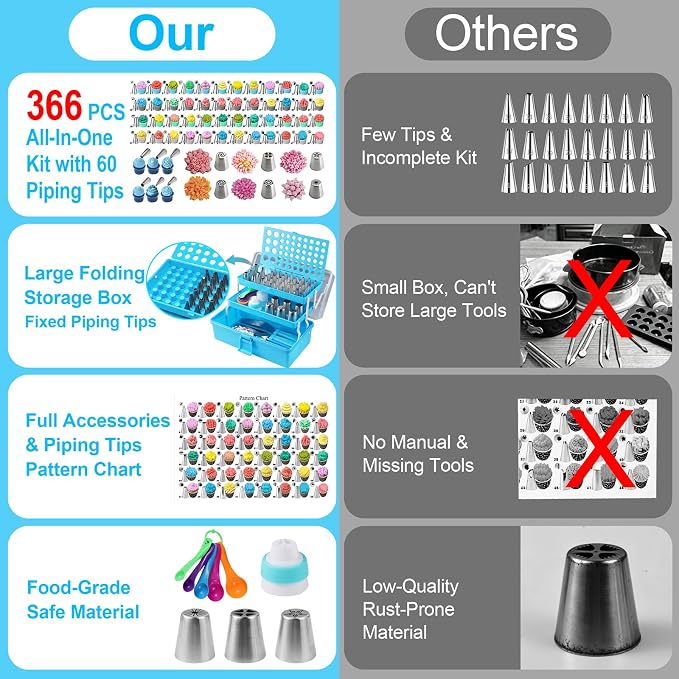 366 Pcs Cake Decorating Tools Supplies Kit With Storage box,Dessert Piping Syringe And Icing Tips Set,Cupcake Decorating Piping Kit for Beginners,Baking Enthusiasts And Professionals