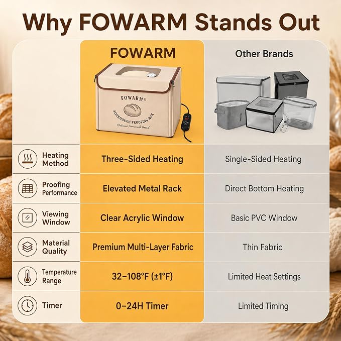 Folding Bread Proofing Box Dough Proofer Sourdough Starter Warmer with 32–108℉ Precision Temperature Control 24H Timer 3-Sided Heating Humidity Monitor 15.7×11.8×11.8in 65W