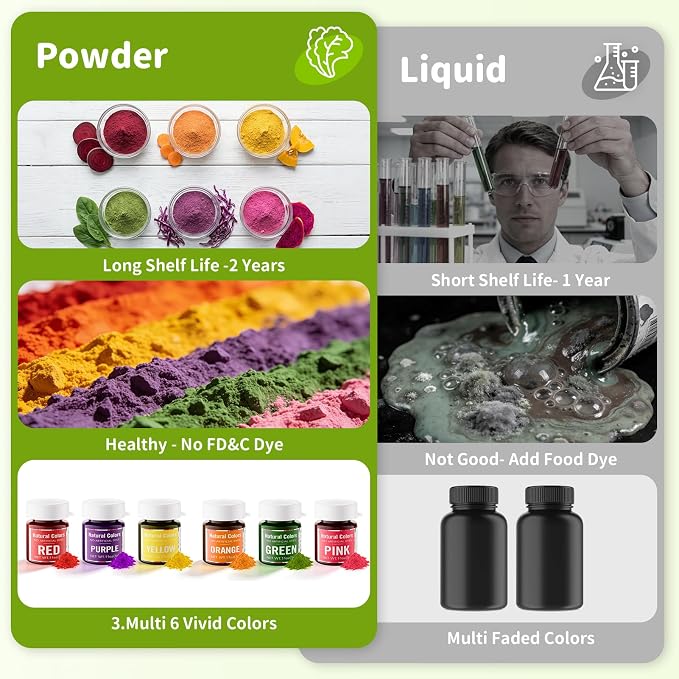 Natural Food Coloring Powder Set - No Artifical Dyes, Vivid Powder Food Color Dye, Water Based All Nature Colorants for Cake, Frosting, Cookies, Baking, Red Green Pink Purple Orange Yellow,3g/Jar
