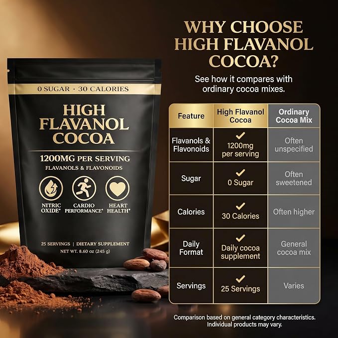 High Flavanol Cocoa Powder – Unsweetened Cocoa Powder with Premium Cocoa Extract, Smooth Cacao Drink Mix for Coffee, Smoothies & Oatmeal, 8.6 oz (245 g)