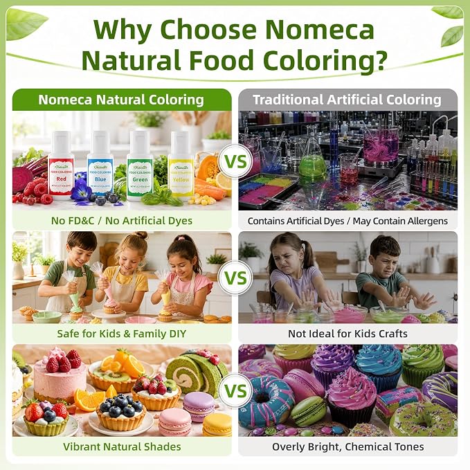 Natural Food Coloring - FD&C & Artificial Dye Free Formula Color 4x20ml Large Bottle Natural Food Dye Set for Icing Frosting Cake Baking Easter Egg Fondant Cooking Decorating - 0.7 Fl. oz/Bottles