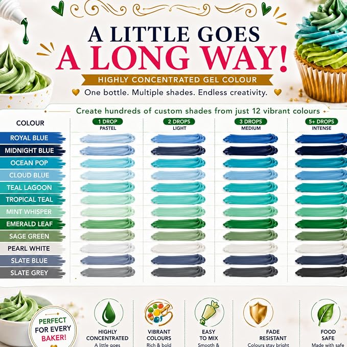 Confect Ocean Vibes Gel Food Coloring Set – 12 Highly Pigmented Colors for Buttercream, Cakes, Cookies, Macarons & Baking – 10mL Bottles