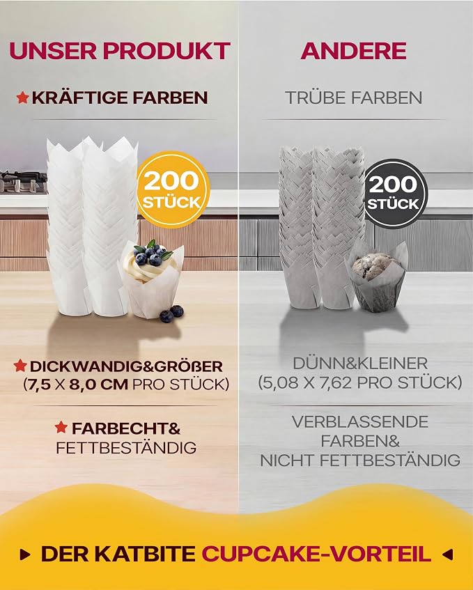 Katbite Tulip Cupcake Liners 200PCS, Muffin Baking Cups ProSmooth White