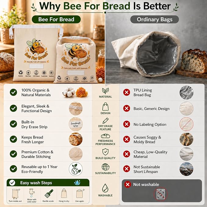 Beeswax Bread Bags for Homemade Bread Sourdough, 2 Pack XL Organic Cotton Linen Beeswax Bread Bag, Reusable Food Storage with Dry Erase Strip, Keeps Fresh, Freezer Safe, Easy Wash, Eco-Friendly