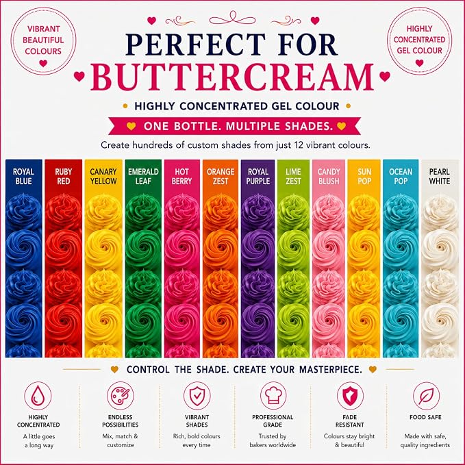 Confect Birthday Bash Gel Food Coloring Set – 12 Highly Pigmented Colors for Buttercream, Cakes, Cookies, Macarons & Baking – 10mL Bottles