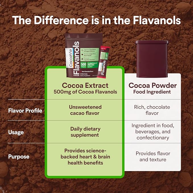 CocoaVia Cocoa Flavanols 500mg, High Flavanol Cocoa Powder, Support Heart and Brain Health, Boosts Nitric Oxide, Circulation, Preworkout, Travel-Friendly, Vegan, Dark Chocolate, 15 Single Serve Sticks