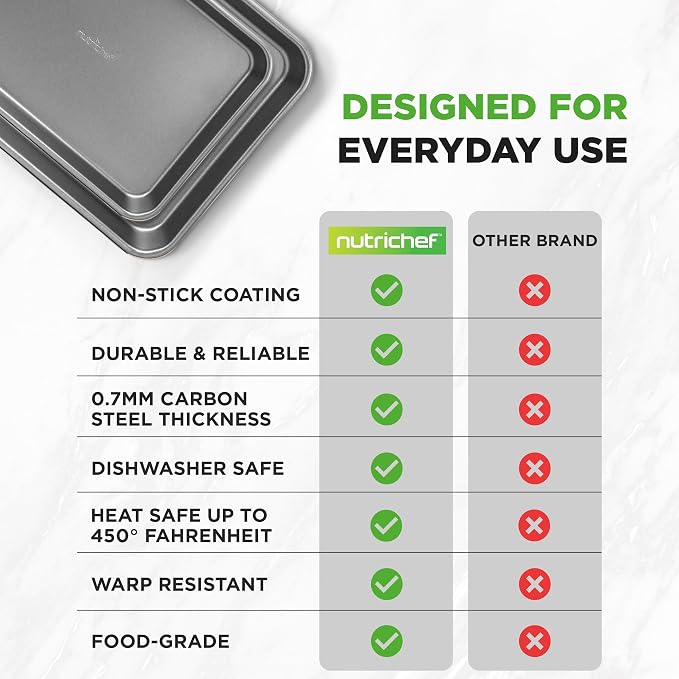 NutriChef 2-Piece Nonstick Cookie Sheet Baking Pan Set - Premium Bake Trays w/ Sleek Non-Stick Coating PFOA, PFOS, & PTFE Free - Large (15"x11") & Medium (13"x9") - Dishwasher Safe