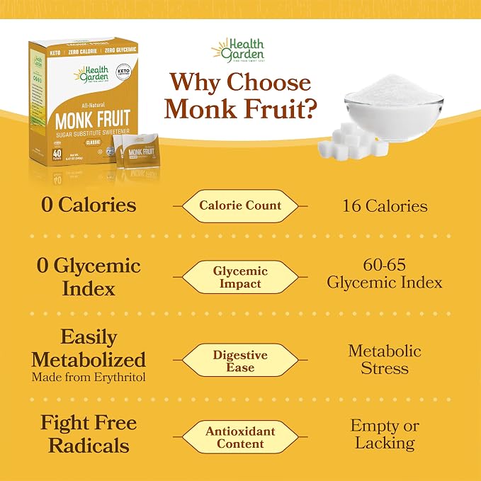Health Garden Monk Fruit Sweetener, Classic Sugar Substitute – 40 Count Packets – 1:1 Monk Fruit Sugar Substitute with Erythritol, Zero Calorie Monkfruit Sweetener for Baking and Coffee, Keto Friendly, Non-GMO