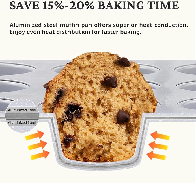 BRONYPRO 24-Cup Non Toxic Nonstick Ceramic Mini Muffin Pan & Cupcake Tin, PFOA & PFOA Free, Heavy Duty Rust-Resistant Aluminized Steel, Oven & Dishwasher Safe, Light Gray