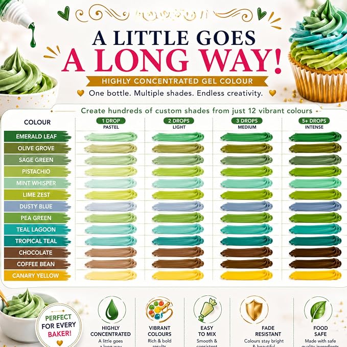 Confect Nature Palette Gel Food Coloring Set – 12 Highly Pigmented Colors for Buttercream, Cakes, Cookies, Macarons & Baking – 10mL Bottles