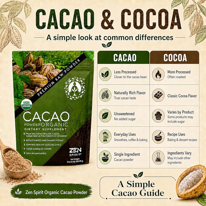 Cacao Powder Organic - 1 Pound - Unsweetened Premium Grade Superfood (Raw) - USDA & Vegan Certified - Perfect for Keto, Breakfast, Hot Chocolate, Baking & Ice Cream. (Cacao Powder (1 LB))