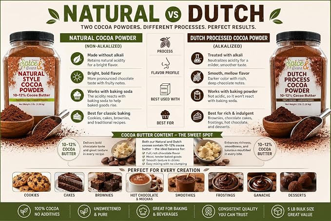 Dutch Process Cocoa Powder | 100% Unsweetened Cocoa | Bulk 5 lb Container | Rich Dark Baking Cocoa for Brownies, Cakes, Hot Chocolate & Smoothies | Dasher’s Spice & Beans