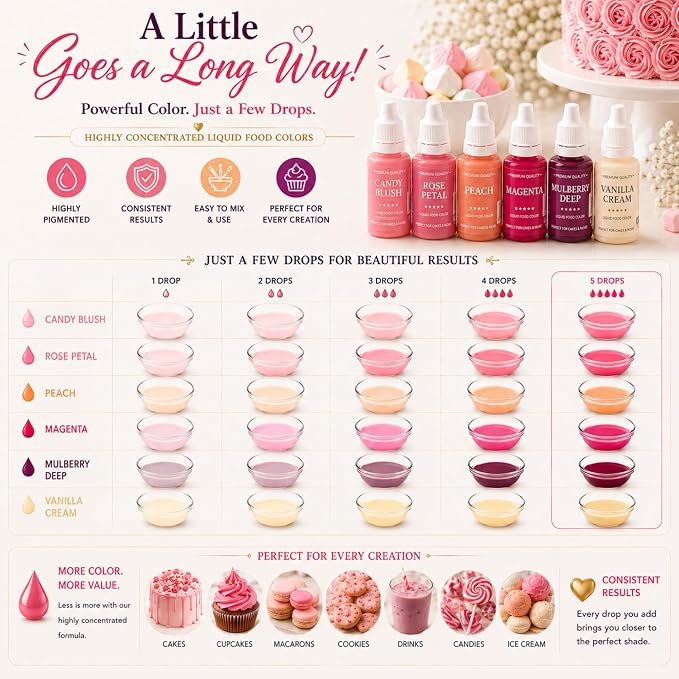 Confect Valentine Water Color Food Coloring Set – Highly Pigmented Oil Based Food Colors for Cakes, Buttercream, Drinks, Popsicles & Baking – 6 Pack × 10mL