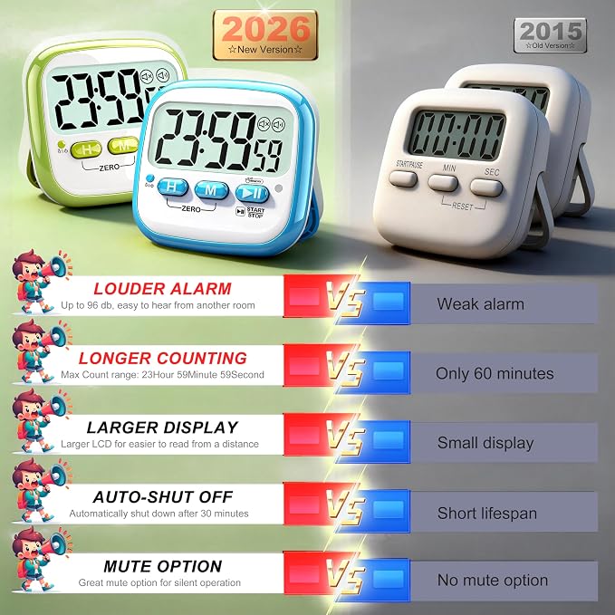 Antonki 2 Pack Classroom Timers for Kids Teachers, Magnetic Countdown Digital Kitchen Timer for Cooking, Study, Exercise, Games, Time Mangement - Loud/Silent Mode - Battery Included