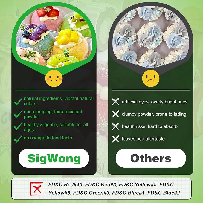 Natural Food Coloring Powder - 4 Colors Plant Based Natural Food Dye Powder, No FD&C & Artificial Dyes, Non-Toxic, Dye Free Food Coloring Powder for Baking, Frosting, Cake, Icing, Fondant, Cookies - 5g/Bottles