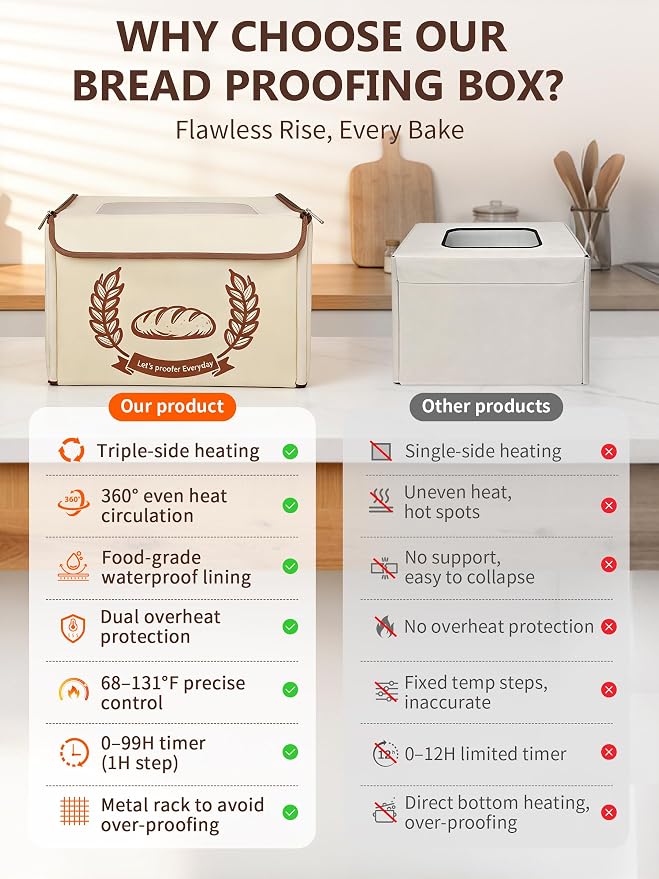 Folding Bread Proofing Box Dough Proofer, Electric Sourdough Warmer with 68-131°F Temp Control & 99H Timer, Dough Proofing Box Basket with Metal Rack for Baking Pizza, Yogurt, Kombucha, Large Capacity