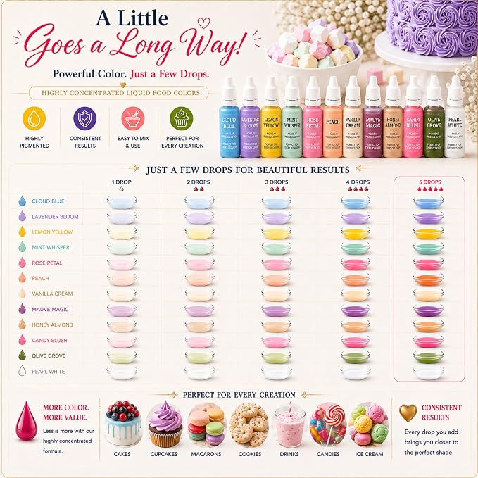 Confect Pastel Elegance Water Color Food Coloring Set – Highly Pigmented Oil Based Food Colors for Cakes, Buttercream, Drinks, Popsicles & Baking – 12 Pack × 10mL