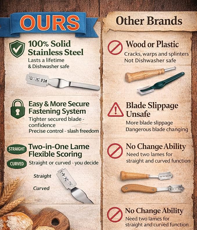TFORESTER Bread Lame for Sourdough Baking – Stainless Steel Bread Scoring Tool with 5 Razor Blades & Lightweight TPU Cover – Dough Scorer Knife for Artisan Bread, Baker Gift-3Pack