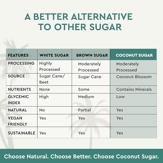 Rasika Organic Coconut Sugar, Unrefined Low Glycemic Sweetener Coconut Sugar for Baking Cooking & Beverages Cocunut Sugar Vegan, Gluten-Free, Non-GMO, Cane Sugar Alternative (300Gms)