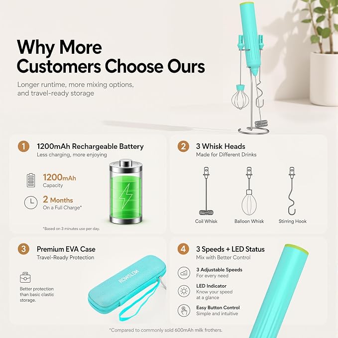 Milk Frother Handheld with 3 Stainless Steel Whisks, Rechargeable Electric Drink Mixer with Stand & Travel Case, Milk Foamer for Coffee, Latte, Cappuccino, Hot Chocolate, Egg,Jam Supplement-Mint
