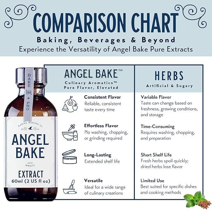 Angel Bake Pure Peppermint Extract, 2 oz