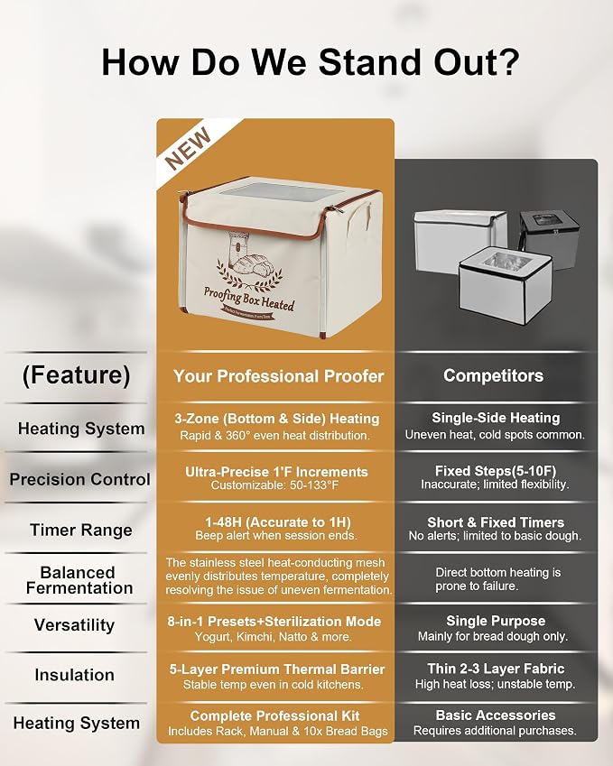 COCO BIRD Folding Bread Proofing Box with Window & Hygrometer, 55–133°F Precise Temp Control, 48H Timer, 5-Layer Insulation, Multi-Side Heating, Steel Rack & Bread Bags, for Sourdough, Yogurt & Pizza