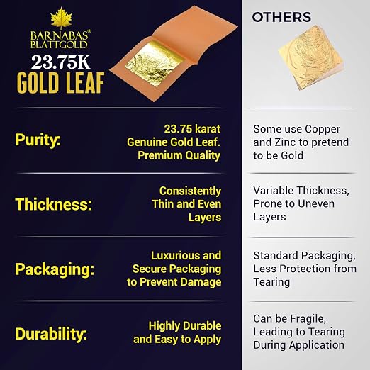 Barnabas Edible Gold Leaf 24K - Cake Decorations, Loose Gold Leaf Sheets for Cupcakes - 1.5 inches, Interleaf of 20