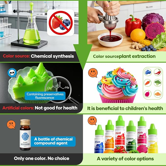 Natural Food Coloring - 6 Colors Dye Free Food Coloring, Strong Color Power, Gluten-Free, FD&C & Artificial Dye Free Formula for Baking, Icing and Cooking, Cakes, Cupcakes, Frosting，Easter Eggs & Holiday Treats