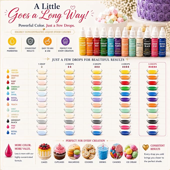 Confect Core Baking Water Color Food Coloring Set – Highly Pigmented Oil Based Food Colors for Cakes, Buttercream, Drinks, Popsicles & Baking – 12 Pack × 10mL