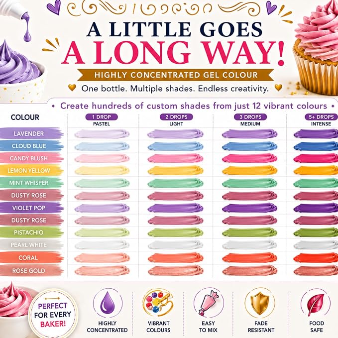 Confect Unicorn Dreams Gel Food Coloring Set – 12 Highly Pigmented Colors for Buttercream, Cakes, Cookies, Macarons & Baking – 10mL Bottles