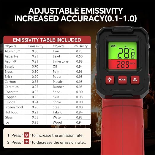 Infrared Thermometer Gun, Digital Laser Temperature Gun -58°F to 1022°F, Adjustable Emissivity, LCD Backlight, MAX/MIN Display, Non-Contact Thermometer for Pizza Oven, BBQ, HVAC, Griddle