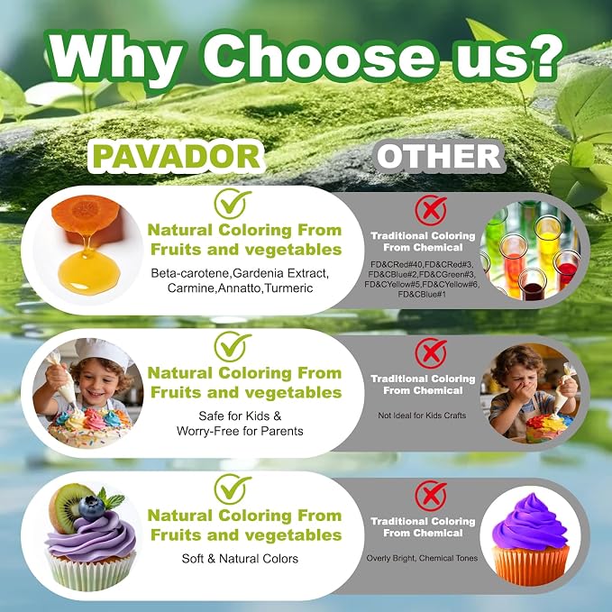 Natural Food Coloring Set – 5 Vibrant Colors (Red, Yellow, Blue, Green, Purple) 6mL Each Bottle, Plant-Based Food Dye for Baking, Cake Decorating, Fondant, Cookies & Holiday Treats