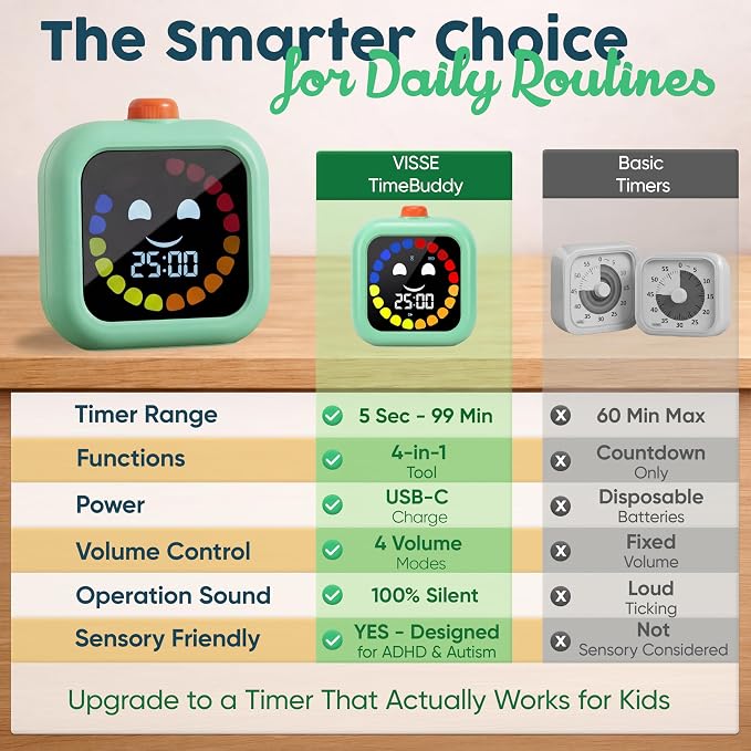 Digital Visual Timer for Kids - Rechargeable, Silent Count Up/Down for Calmer Routines - 99 Min Countdown Kids Timer for Classroom, Home & Therapy - Builds Focus & Independence