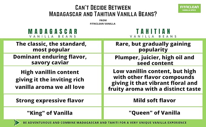1oz Madagascar Vanilla Beans Grade B. Certified USDA Organic for extract, Cooking and Paste 5"-7" by FITNCLEAN VANILLA| Whole NON-GMO Pods