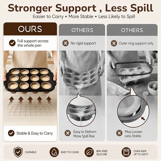 2 PCS Silicone Muffin Pans for Baking with Metal Reinforced Frame, Muffin Tin Egg Bites Mold 12-Cup Regular Size, Nonstick Muffin Cups Tray Easy to Pop Cupcake Pan for Oven & Dishwasher Safe - Blue