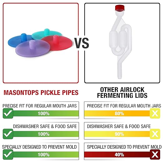 Masontops Pickle Pipes - Waterless Airlock Fermentation Lids - Regular Mouth Mason Jar Fermenter Caps - Premium Silicone