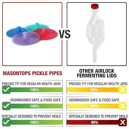 Masontops Pickle Pipes - Airlock Fermentation Lids - Fermentation Kit for Small Mouth Mason Jar Sauerkraut & Pickle Kit Fermentation Jar not Included