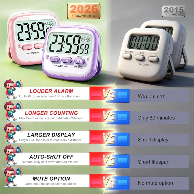 Antonki 2 Pack Classroom Timers for Kids Teachers, Magnetic Countdown Digital Kitchen Timer for Cooking, Study, Exercise, Games, Time Mangement - Loud/Silent Mode - Battery Included