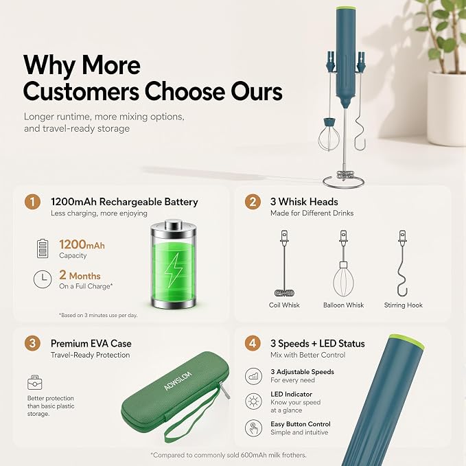 Milk Frother Handheld with 3 Stainless Steel Whisks, Rechargeable Electric Drink Mixer with Stand & Travel Case, Milk Foamer for Coffee, Latte, Cappuccino, Hot Chocolate, Egg,Jam Supplement-Green