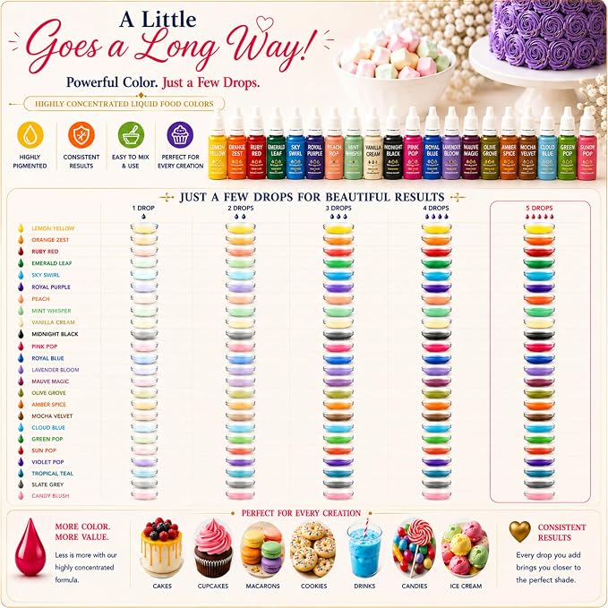 Confect Master Artist Water Color Food Coloring Set – Highly Pigmented Oil Based Food Colors for Cakes, Buttercream, Drinks, Popsicles & Baking – 24 Pack × 10mL