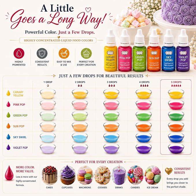 Confect Party Brights Water Color Food Coloring Set – Highly Pigmented Oil Based Food Colors for Cakes, Buttercream, Drinks, Popsicles & Baking – 6 Pack × 10mL