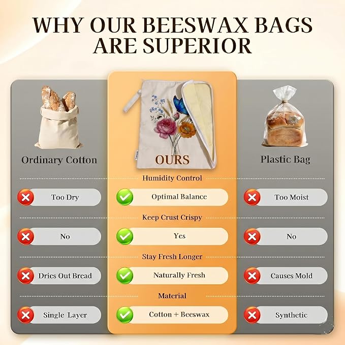 2 Pack Beeswax Bread Bags for Homemade Sourdough Bread, 17x13 Inch XL Reusable Cotton Bread Storage Bags with L-Shape Wide Zipper & Beeswax Lining for Freezer
